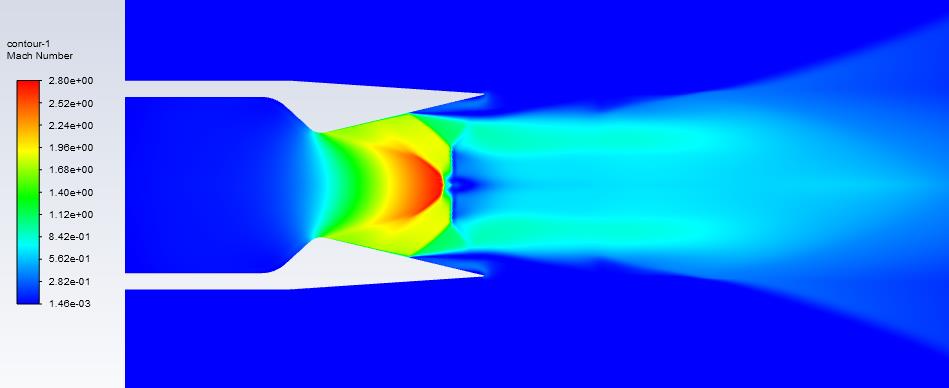 Diverging solution from Pressure-based to Density-based