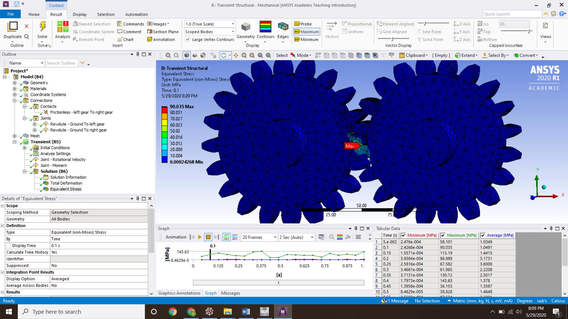 Spur gear transient analysis wrong results.