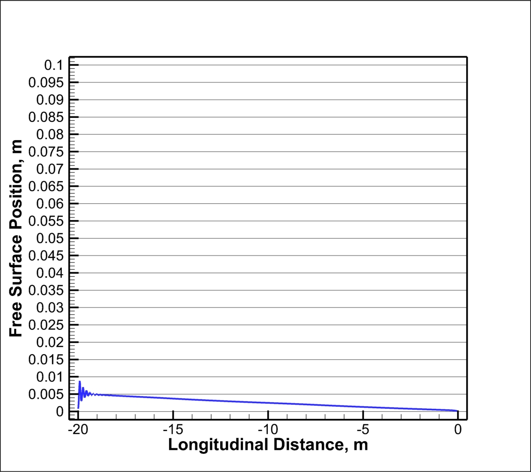 Without Redd full length