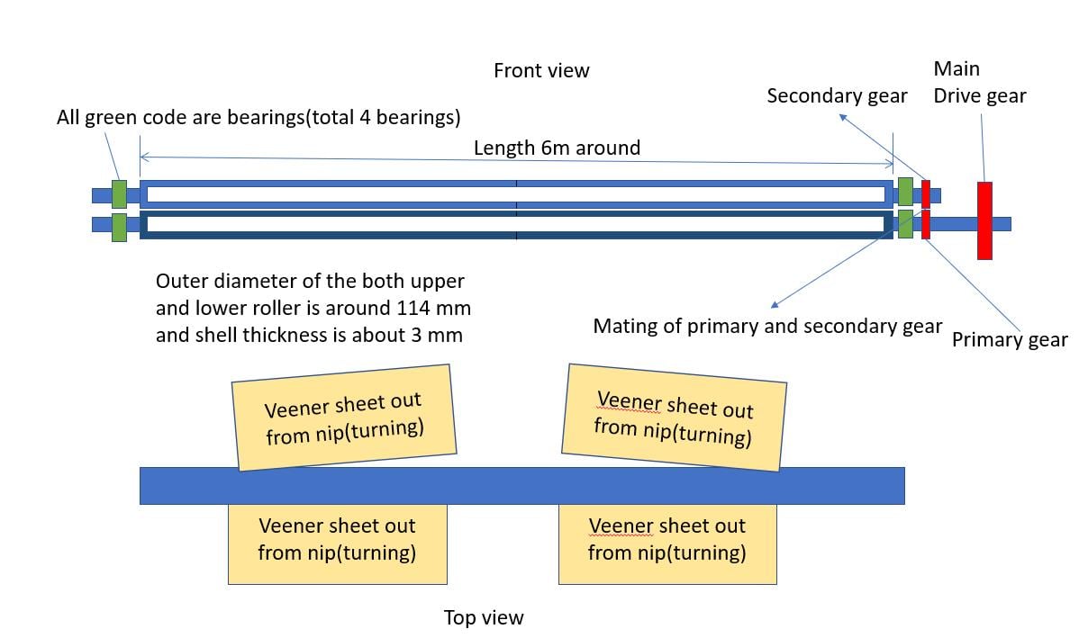 Revolute joint (Static structural) Very high deformation