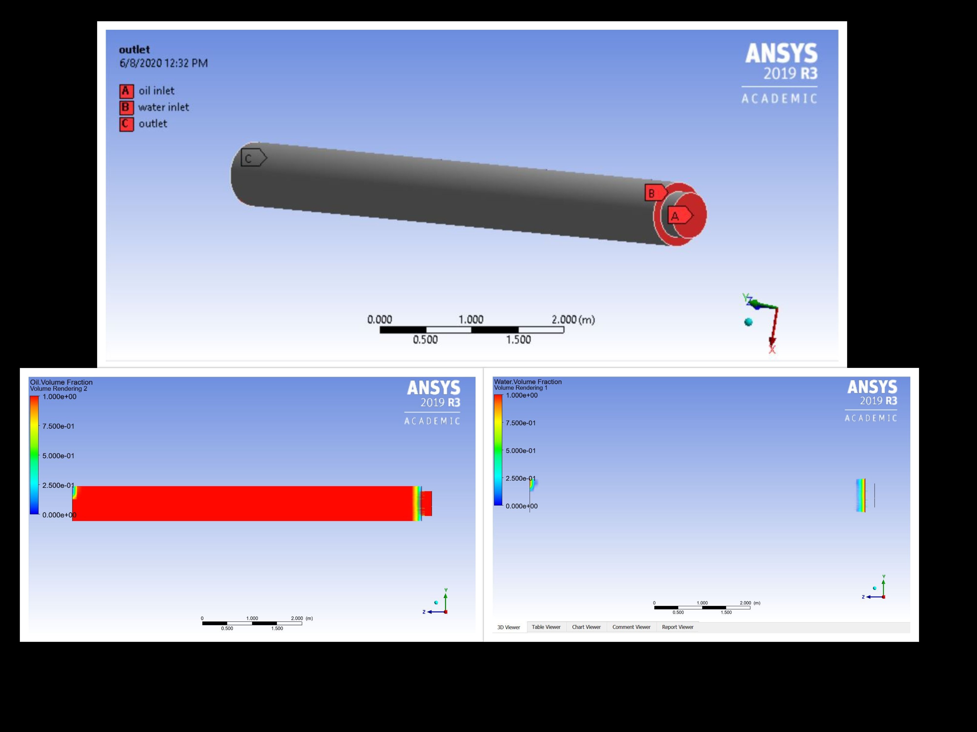 Meshing, Oil Vol. Fraction, Water Vol. Fraction