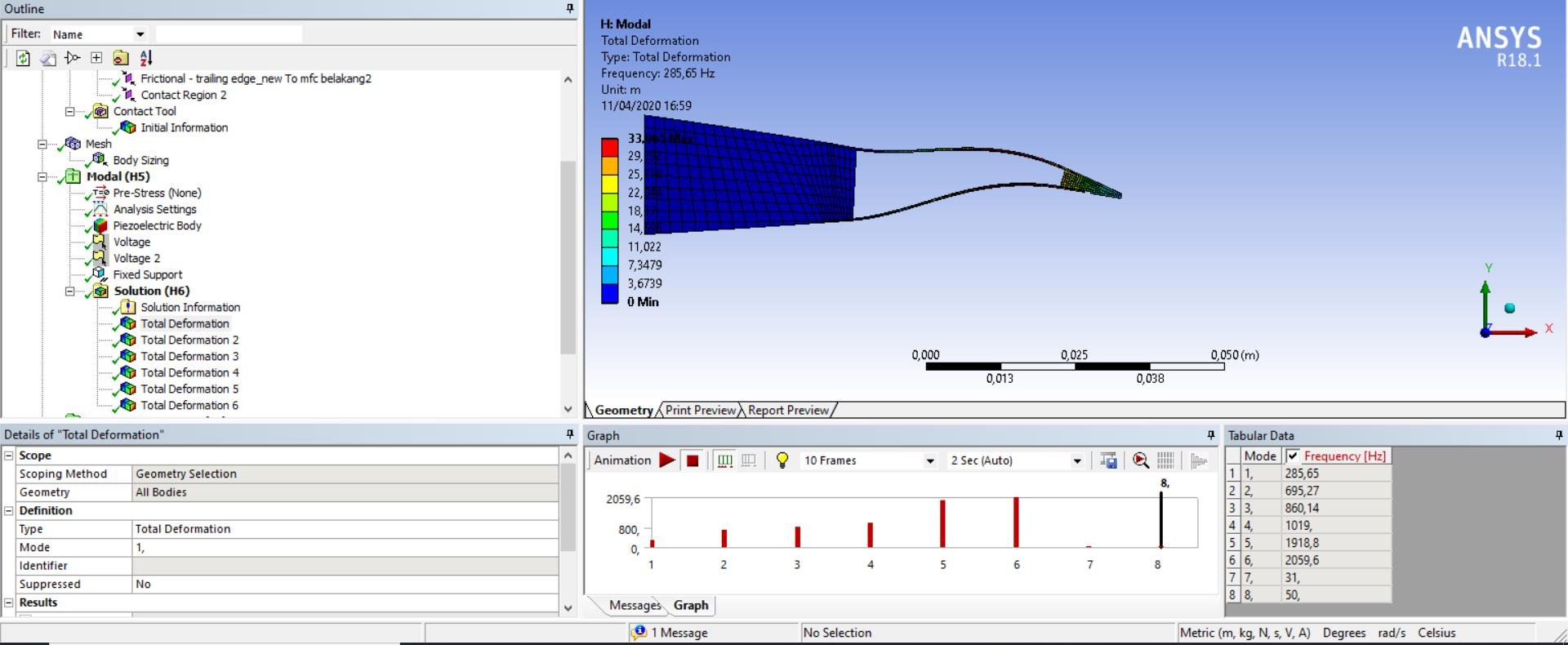pic 2. the lower part look like it bonded with the piezo trailing edge part, it makes the piezo trailing edge didnt bend