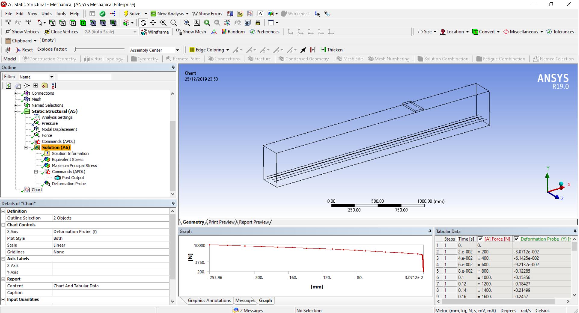 Reinforced concrete same load different deflection