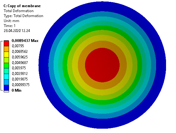 Membrane deformation