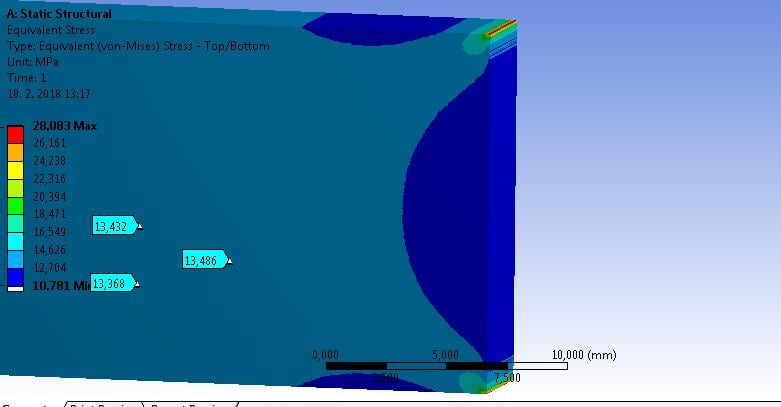 Problem With Convergence And Singularity