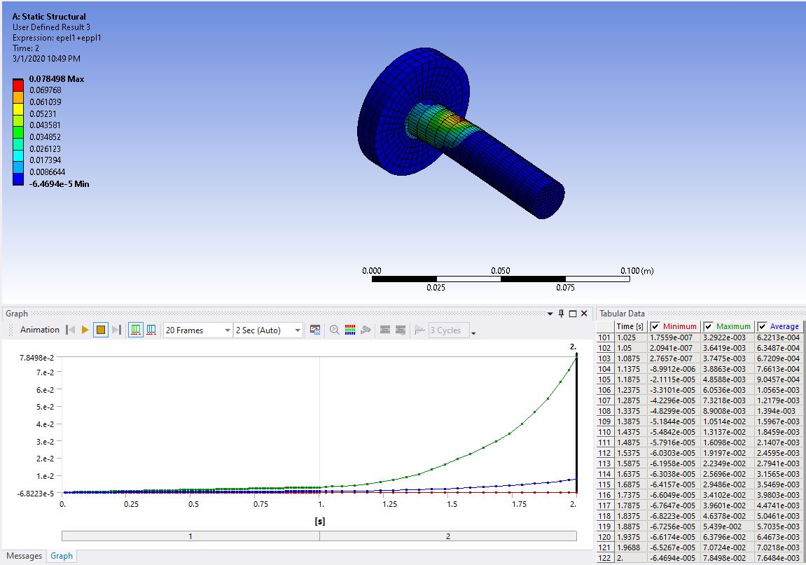 Ansys Workbench Ansys Workbench