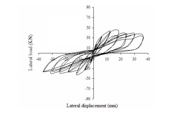 Cyclic loading from ANSYS Workbench — Ansys Learning Forum