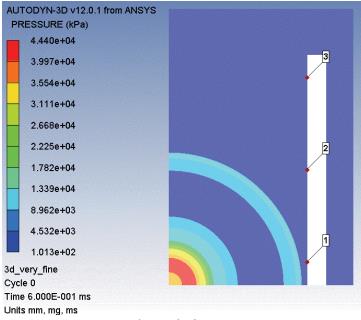 Spherical wave generation
