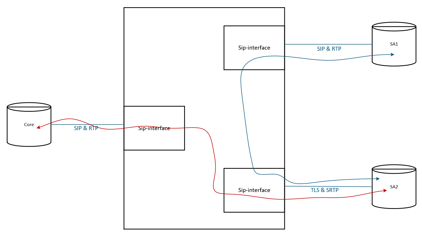 Srtp Map No audio when TLS and SRTP is enabled on SIP trunk — oracle-mosc