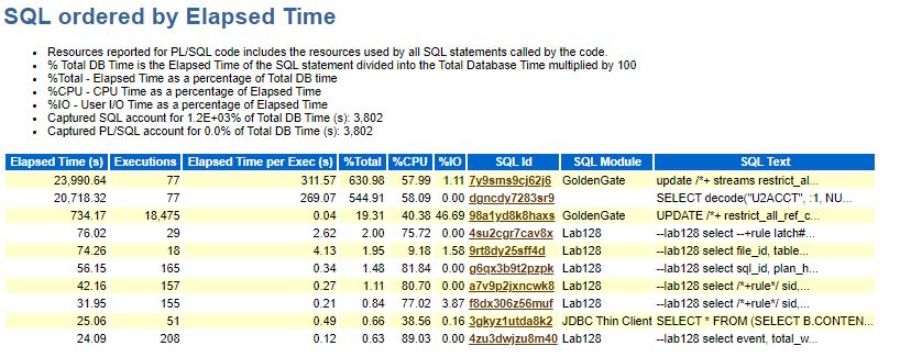 Why does Golden Gate perform SELECT operations while applying updates ...