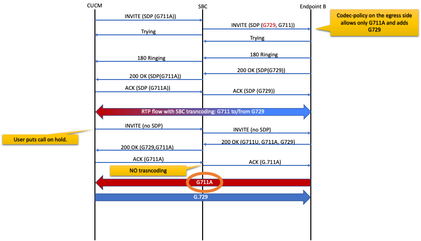 Olic Transcode SBC Transcoding and Call Hold — oracle-mosc