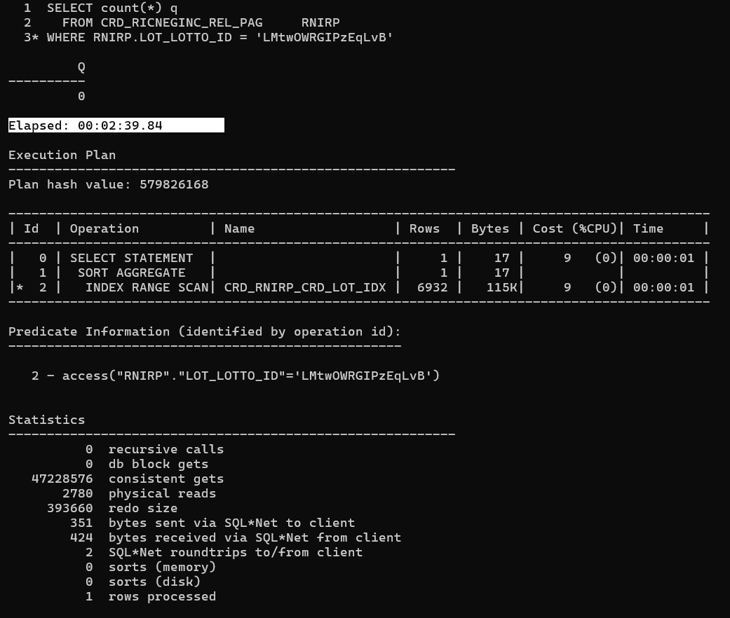 unusual behavior for non existent data — oracle-mosc