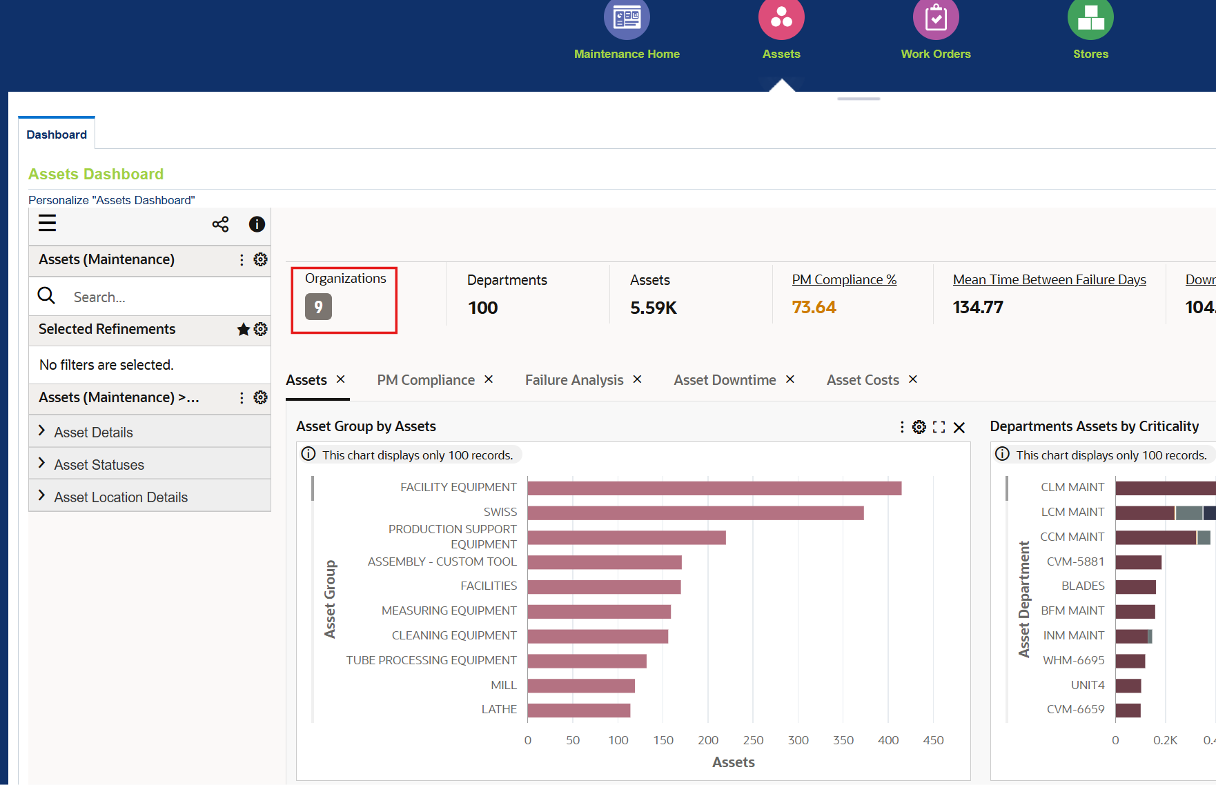 How to restrict EAM ECC dashboard data to only one inventory ...