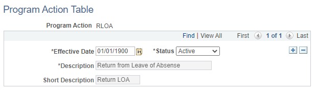 File Action Table Why are the description fields on the Program Action Table delivered ...