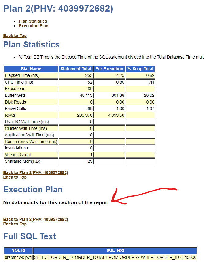 Any reason why AWR SQL Report isn't show an execution plan for a given ...