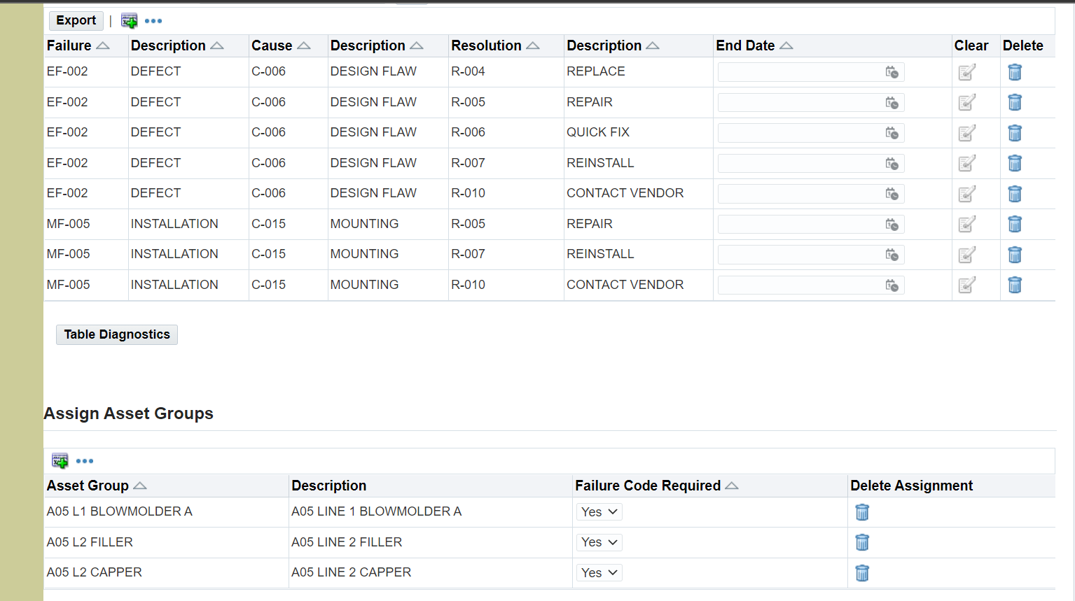Failure Codes assigning to each asset groups? — oracle-mosc