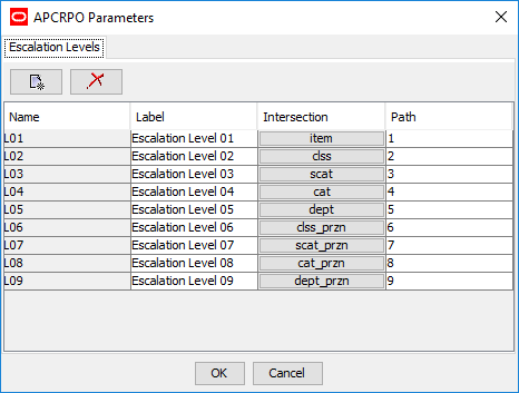 Oracle Rpo APC-RPO - Escalation Path (to generate item/przn elasticity) — oracle-mosc
