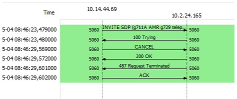 How to send multiple 100 Trying — oracle-mosc