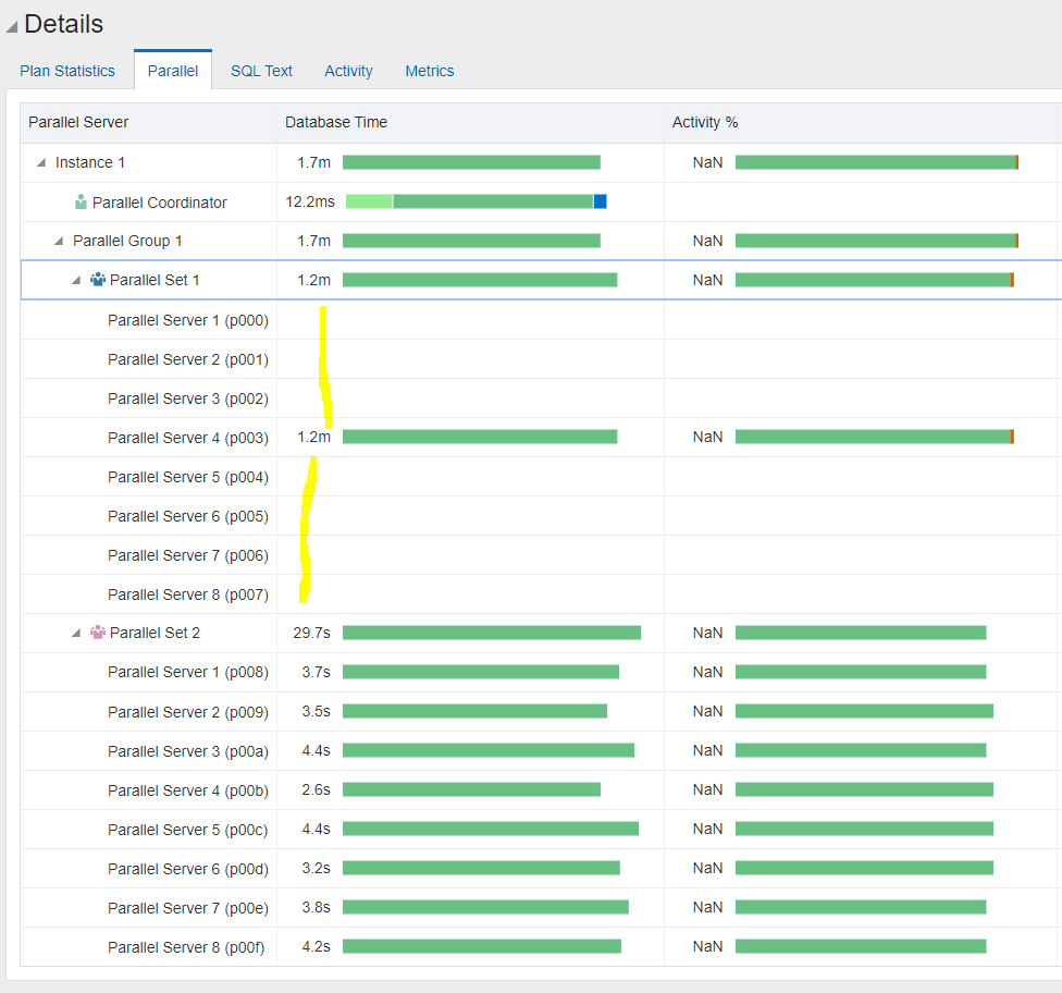 Only using 1 parallel DML thread when using INSERT with APPEND ENABLE ...