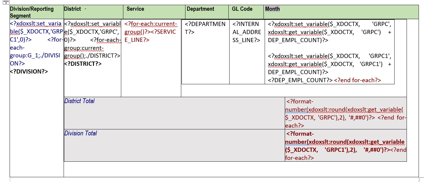 Rtf Table RTF template format not coming correctly when nested tables are used ...
