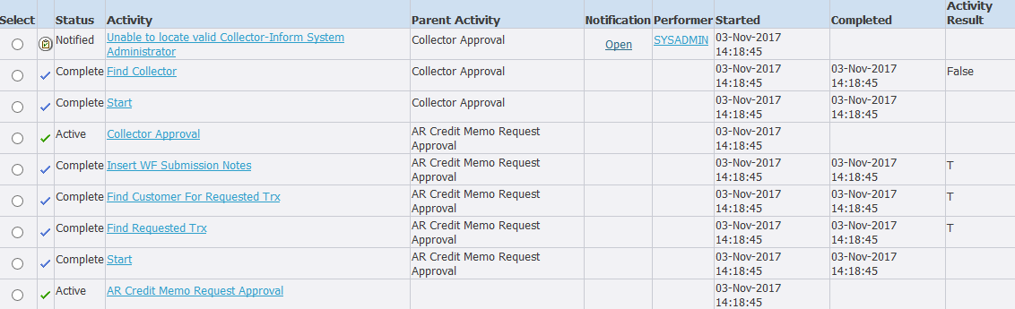 Credit Memo workflow error with AME invalid collector in 12.1.3 ...