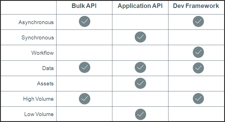 Eloqua APIs and Developer Framework: Resources and FAQ — Cloud Customer ...
