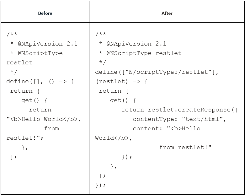 Changes to Default Content-Type Header of RESTlet HTTP Responses ...