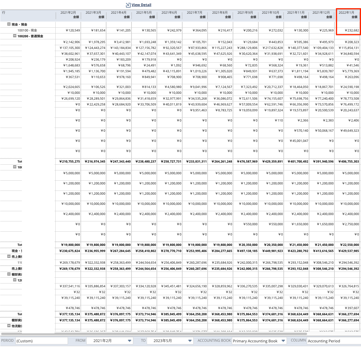 How to show cumulative balances on Balance Sheet Report? — NetSuite