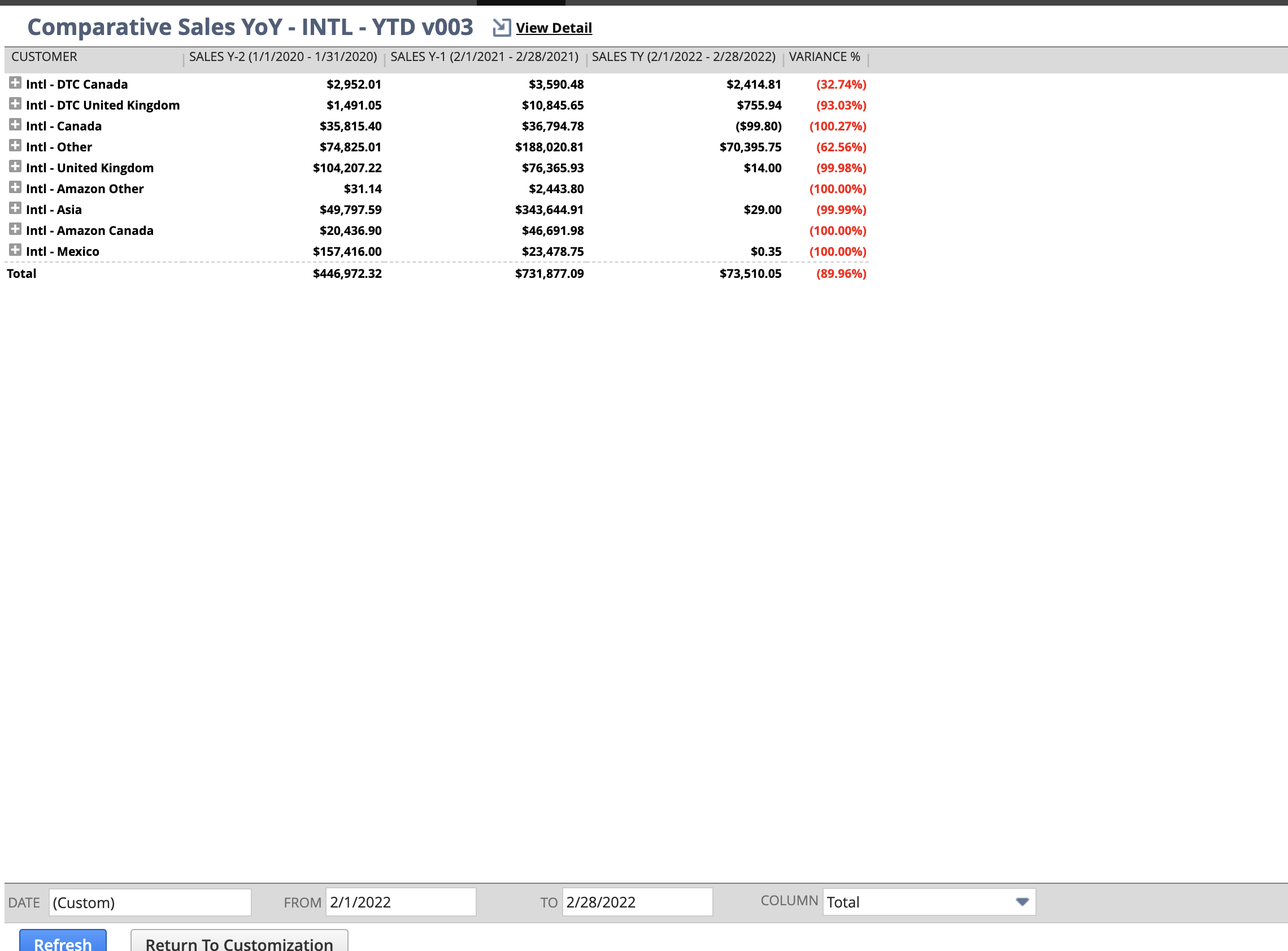 reports-sales-by-customer-alternate-date-range-netsuite-community
