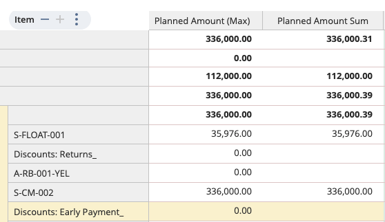 Netsuite Calculated Measure Case Example Suiteanalytics summarize calculated measure with a max value being used ...