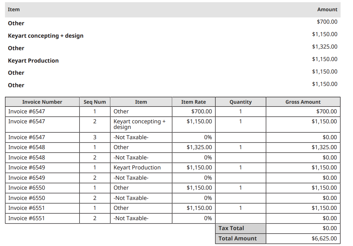 How to Print Additional Fields in Invoice Groups — NetSuite Community