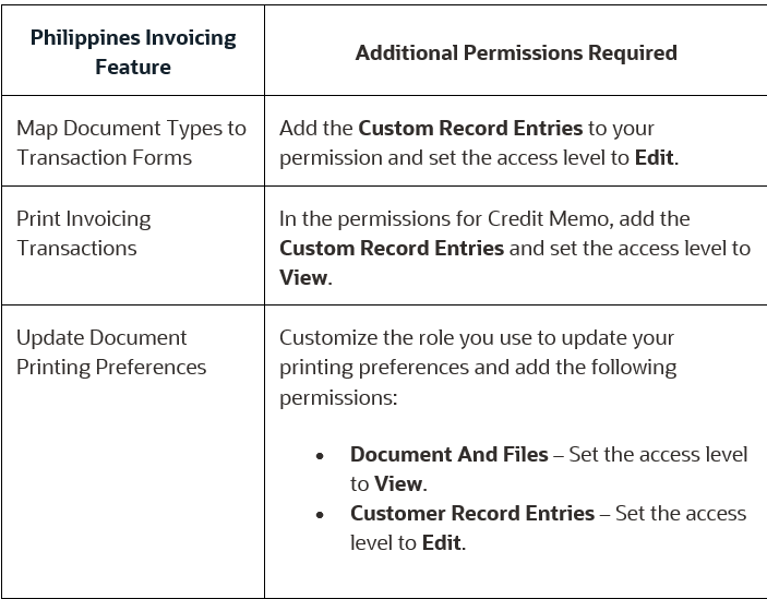 Updates to Permissions for Philippines Invoicing — NetSuite Community