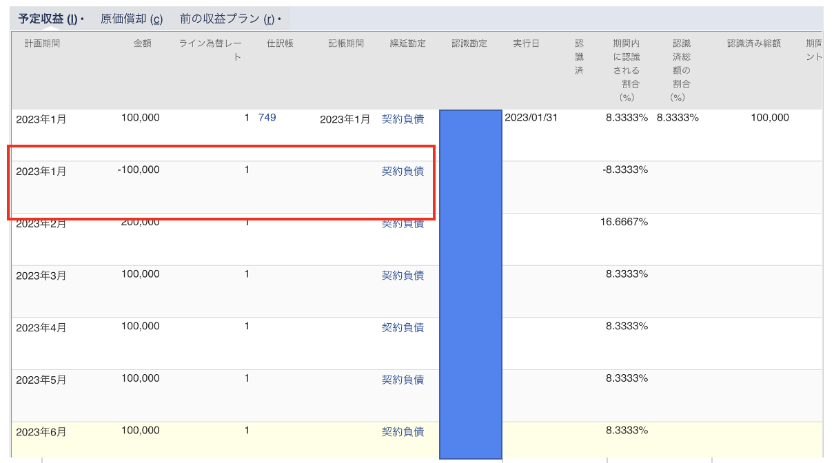 The model case of issuing a credit note of Reclassification Journal ...