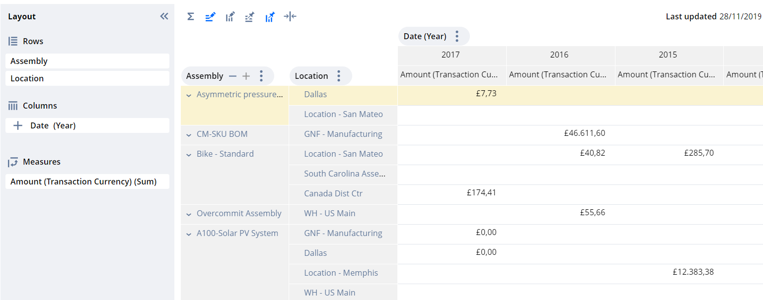 Tips & Tricks How to Sort Multiple Columns in a Workbook Pivot Table
