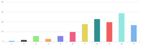 Image: https://d2r1vs3d9006ap.cloudfront.net/s3_images/1512189/RackMultipart20161119-80799-18zvrvl-AggChart_inline.PNG?1479575459 image