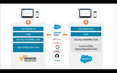 Image: https://d2r1vs3d9006ap.cloudfront.net/s3_images/1516757/RackMultipart20161130-40532-r7txiq-Screen_Shot_2016-11-29_at_2.29.51_PM_inline.png?1480524194 image