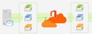 Migrate from Exchange to Office 365