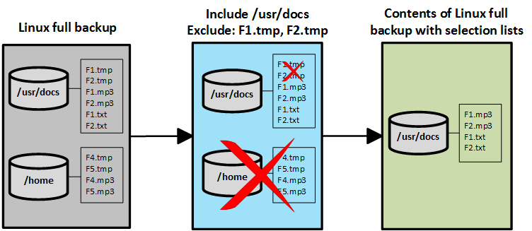 Inclusion List Graphic