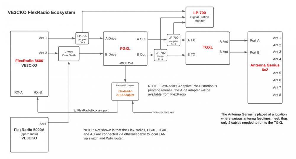 VE3CKO_Station_Layout_Feb_2025.png