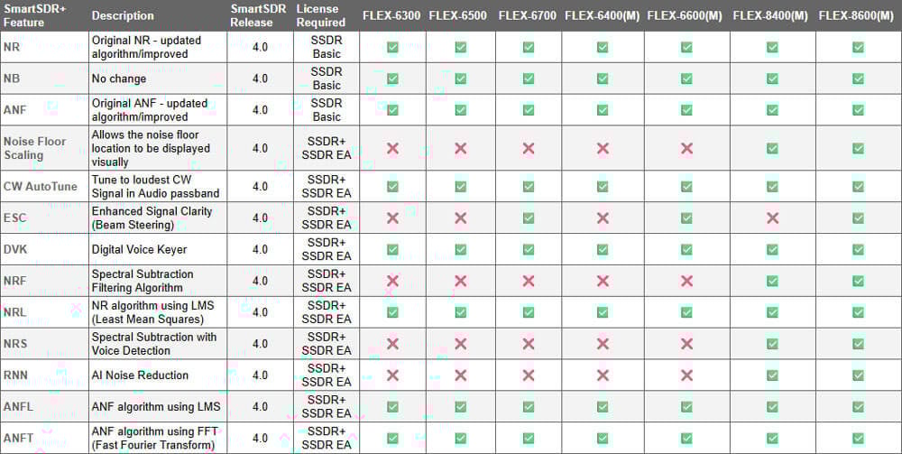 SmartSDR-v4-Features-Comparison-v4.jpg