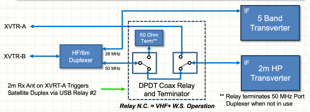 IF Configuration Relay.png