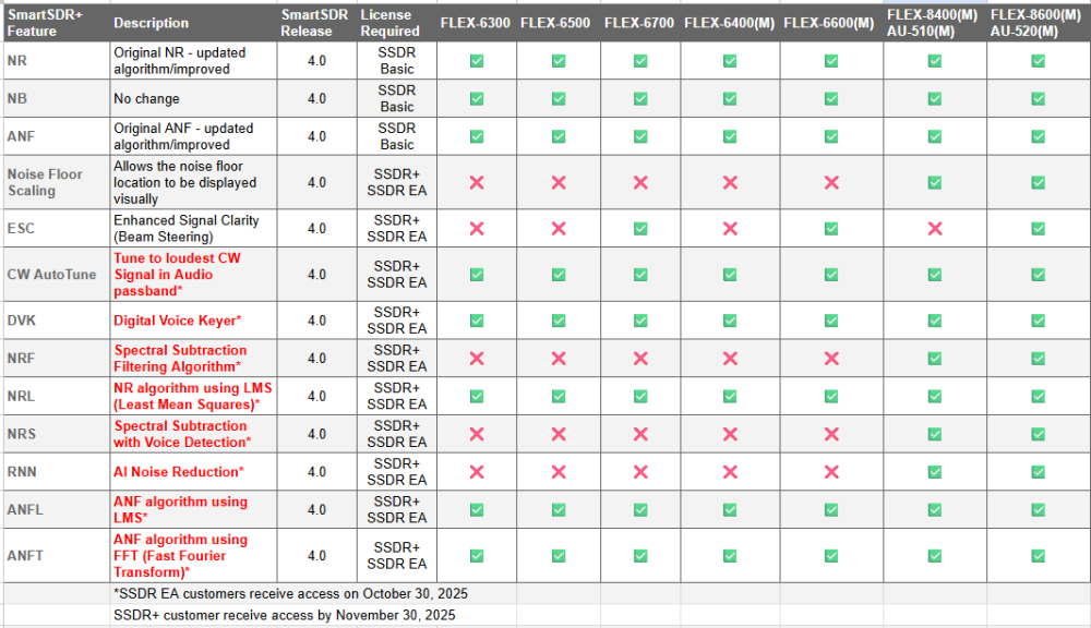 FlexRadio_v4_models_comparisonchart_2.png