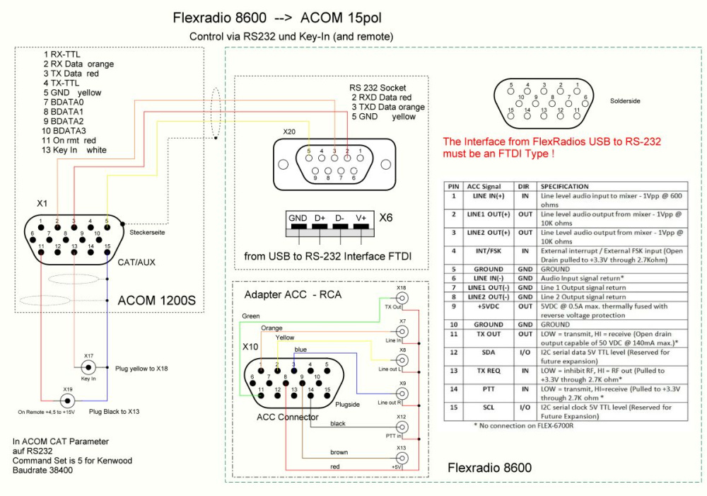 Felxradio to ACOM.jpg