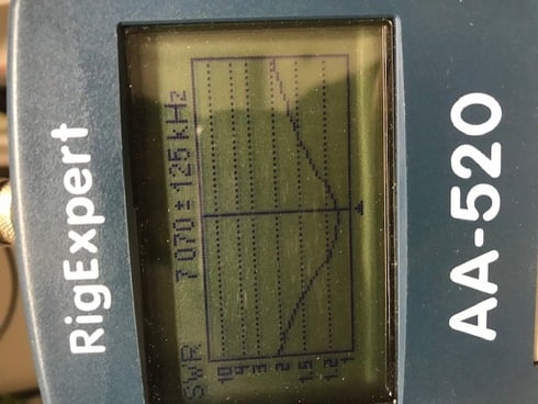 SWR is different compered to Antenna Analyzer and Wavenode — FlexRadio ...