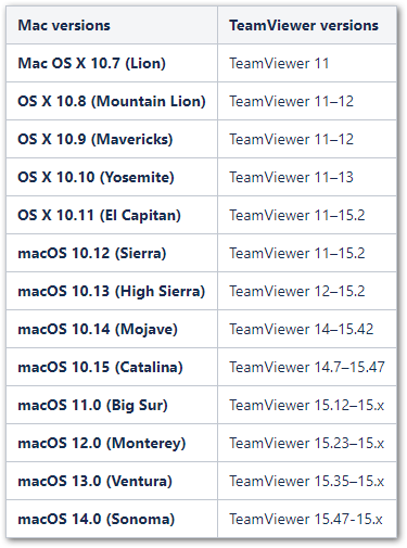 TeamViewer on X: Great news for all our Windows 11 users 📢 TeamViewer now supports this operating system too! If you want to know more or check in what other OS we