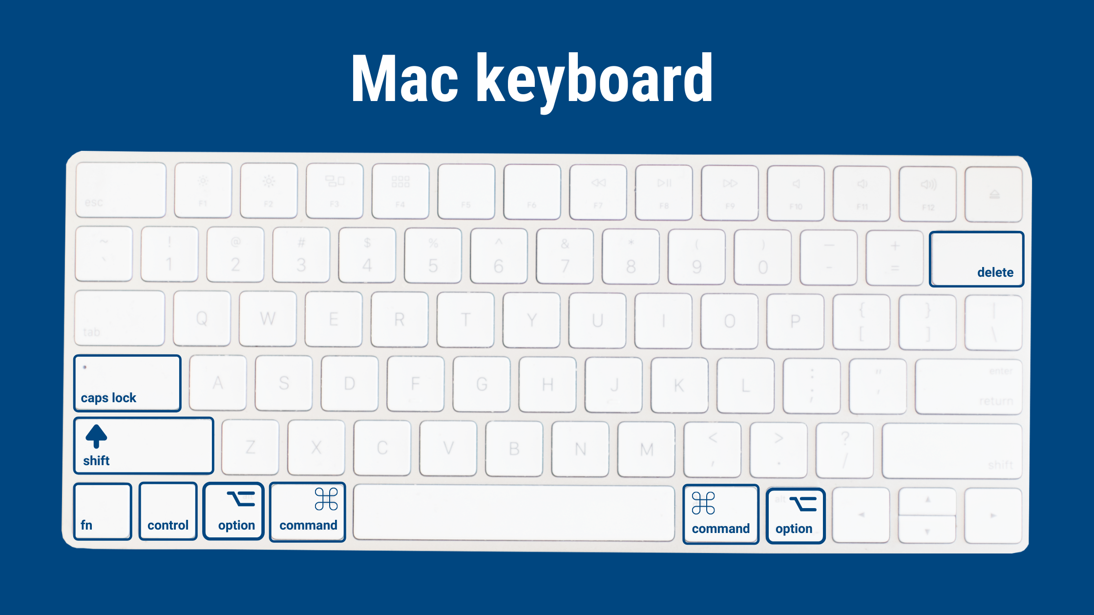 imac shift key