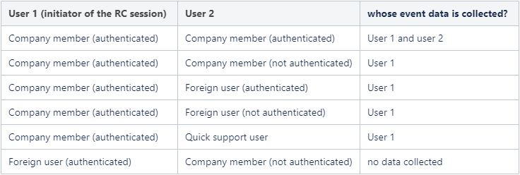 teamviewer logs teamviewer logs