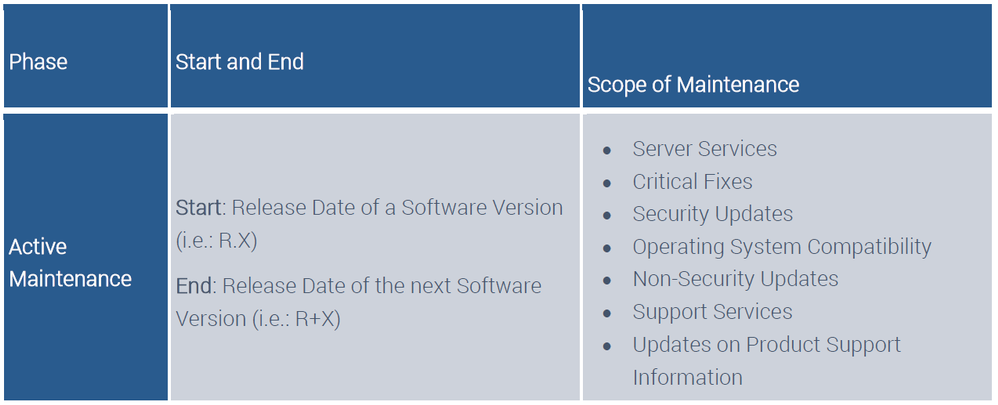 TeamViewer Product Lifecycle Policy - Active Maintenance