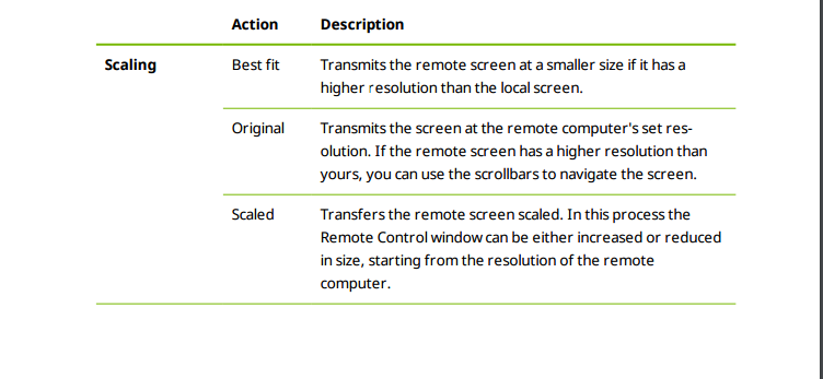 Monitor_Scaling.png