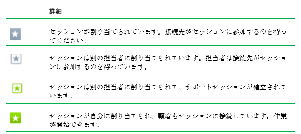 service case.PNG service case.PNG
